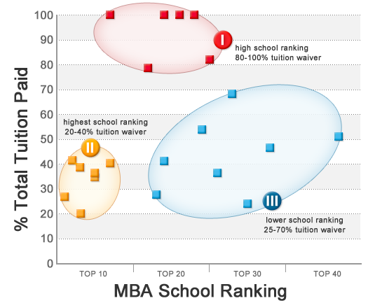 Total Cost Of Top Mba Programs