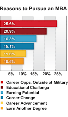 Reasons to Pursue an MBA